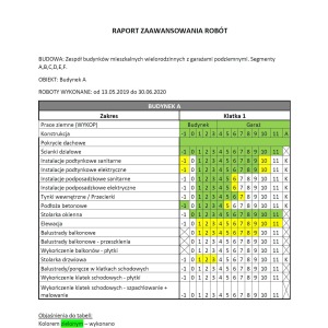 Raport zaawansowania prac